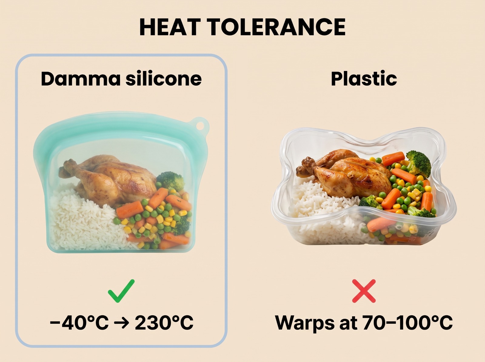 Damma silicone holds heat from -40 to 220 degrees Celsius while plastic warps and glass cracks.